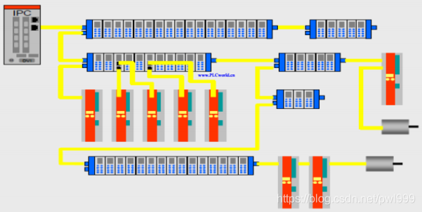 关于EtherCAT学习笔记 通讯总线 第12张
