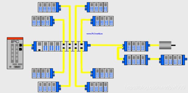 关于EtherCAT学习笔记 通讯总线 第13张