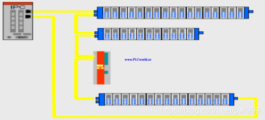 关于EtherCAT学习笔记 通讯总线 第14张