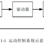关于EtherCAT学习笔记