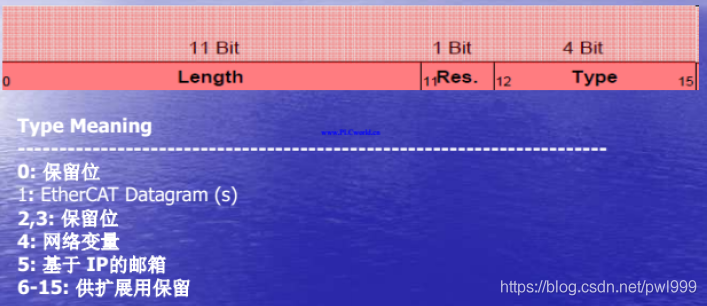 关于EtherCAT学习笔记 通讯总线 第19张