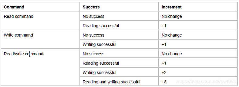 关于EtherCAT学习笔记 通讯总线 第24张