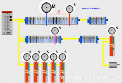 关于EtherCAT学习笔记 通讯总线 第33张