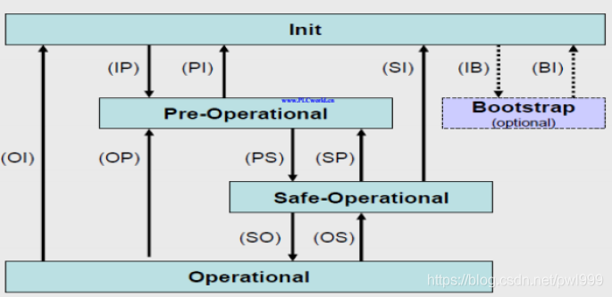 关于EtherCAT学习笔记 通讯总线 第35张