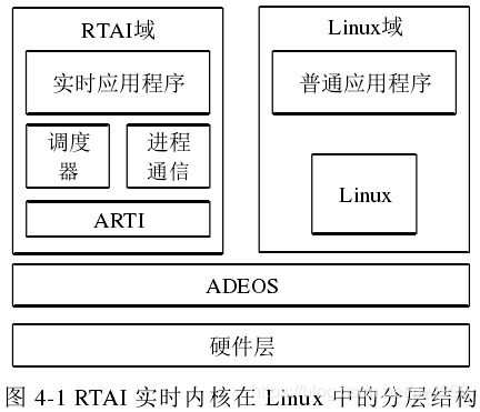 关于EtherCAT学习笔记 通讯总线 第53张