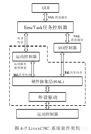 关于EtherCAT学习笔记 通讯总线 第55张