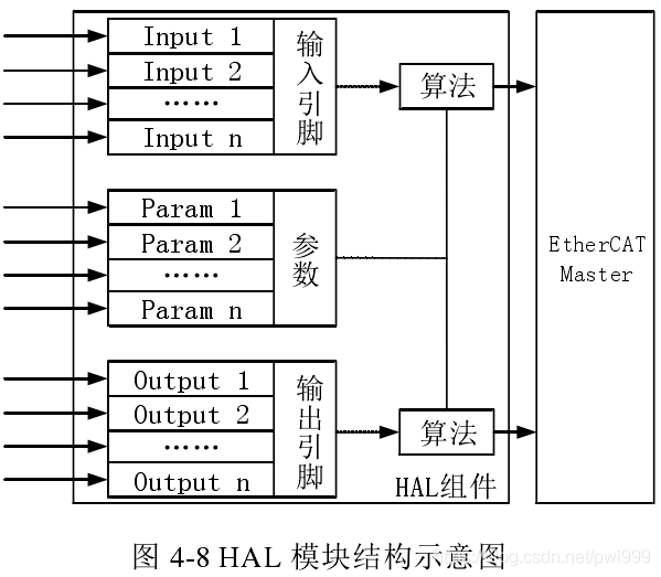 关于EtherCAT学习笔记 通讯总线 第56张