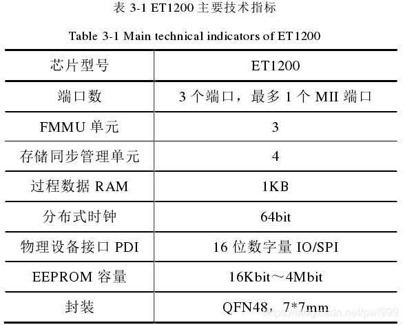 关于EtherCAT学习笔记 通讯总线 第65张