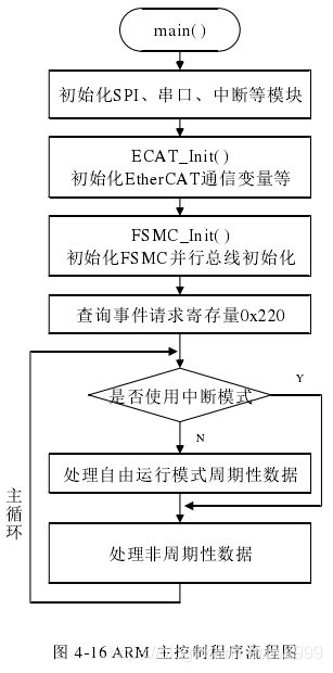 关于EtherCAT学习笔记 通讯总线 第67张
