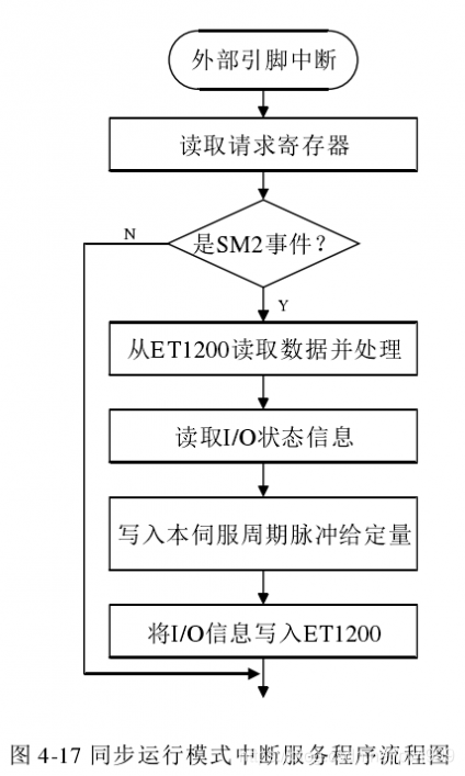关于EtherCAT学习笔记 通讯总线 第68张