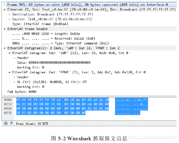 关于EtherCAT学习笔记 通讯总线 第70张