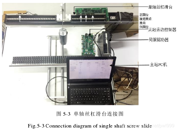 关于EtherCAT学习笔记 通讯总线 第71张
