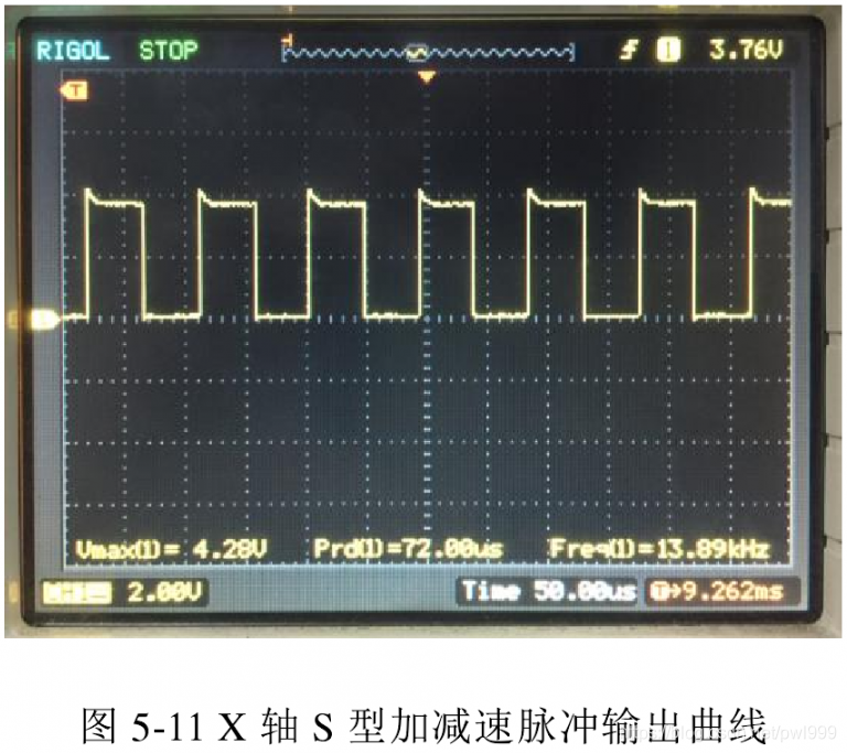 关于EtherCAT学习笔记 通讯总线 第77张