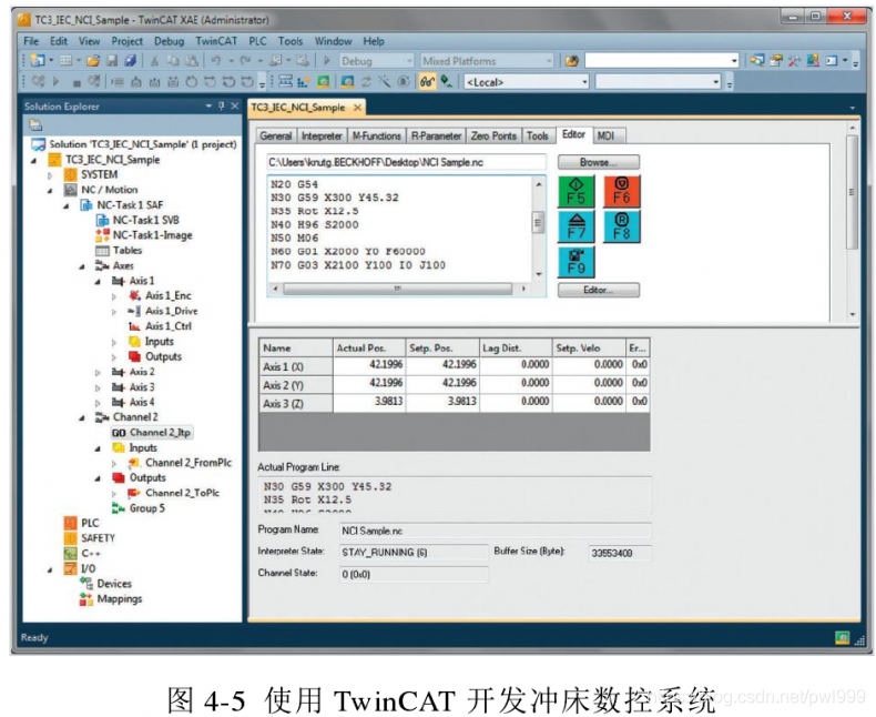 关于EtherCAT学习笔记 通讯总线 第79张