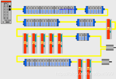 关于EtherCAT学习笔记 通讯总线 第9张