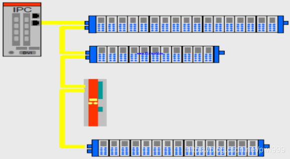 关于EtherCAT学习笔记 通讯总线 第10张