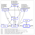 轴控状态跳转机制Axis.nAxisState