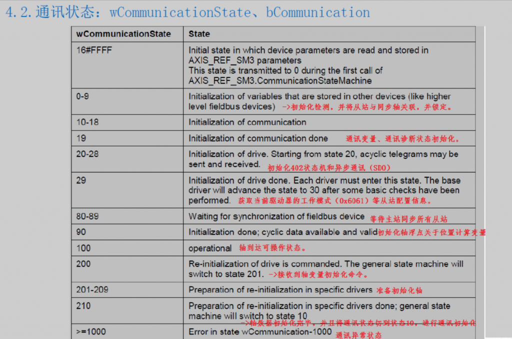 Codesys中EtherCAT通信状态判断 Codesys 第352plc