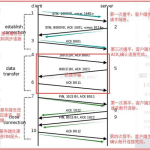 浅谈TCP/IP协议和socket