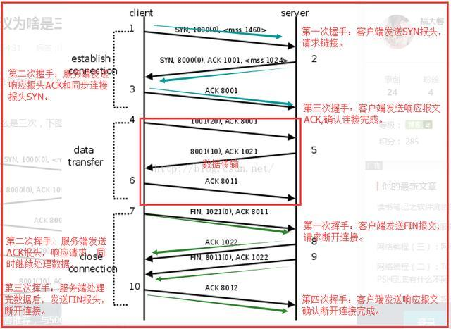 浅谈TCP/IP协议和socket 通讯总线 第152plc