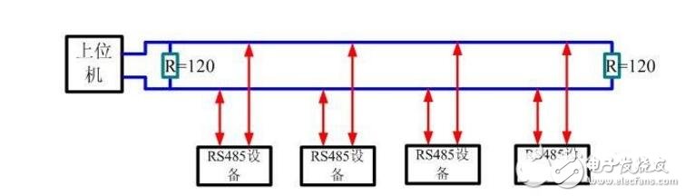 RS485终端电阻作用及用法剖析 通讯总线 第2张