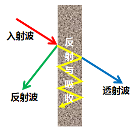 超全面电磁屏蔽（EMC）解决方案 工控 第12张