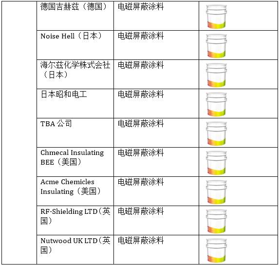 超全面电磁屏蔽（EMC）解决方案 工控 第19张