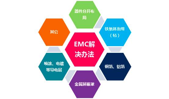 超全面电磁屏蔽（EMC）解决方案 工控 第4张