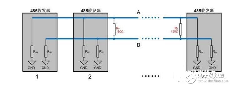 RS485终端电阻作用及用法剖析 通讯总线 第3张
