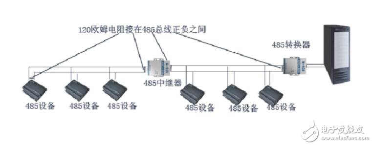 RS485终端电阻作用及用法剖析 通讯总线 第5张