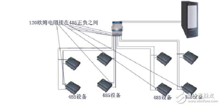 RS485终端电阻作用及用法剖析 通讯总线 第6张