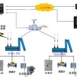 什么是DTU与RTU？及应用场景