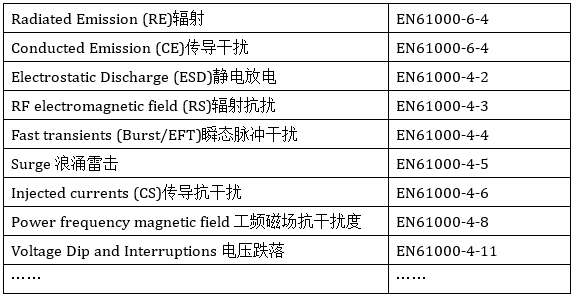 超全面电磁屏蔽（EMC）解决方案 工控 第38张