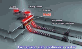 动态图带你轻松看懂加工工艺 应用案例 第16张