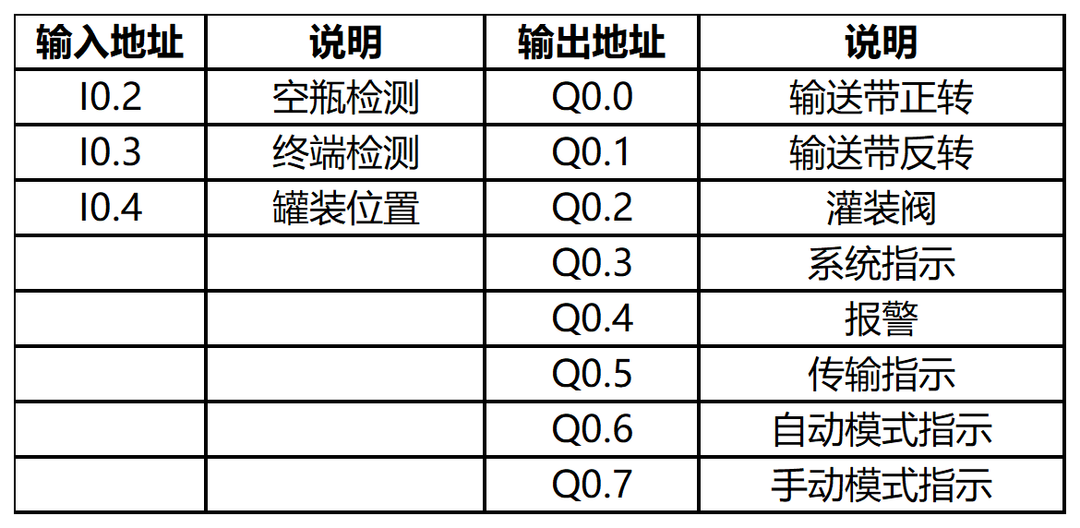 基于多功能切换液体灌装生产控制程序设计 应用案例 第452plc 基于多功能切换液体灌装生产控制程序设计 应用案例 第4张