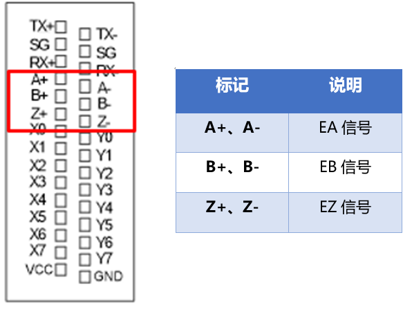 台达AX8系列通过增量型编码器实现同步跟随 PLC控制器 第4张