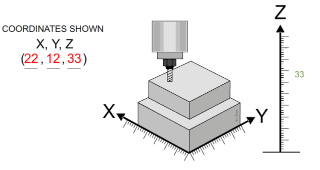 动态图带你轻松看懂加工工艺 应用案例 第52张