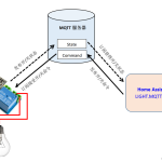 ESP8266通过MQTT接入Home Assistant实战