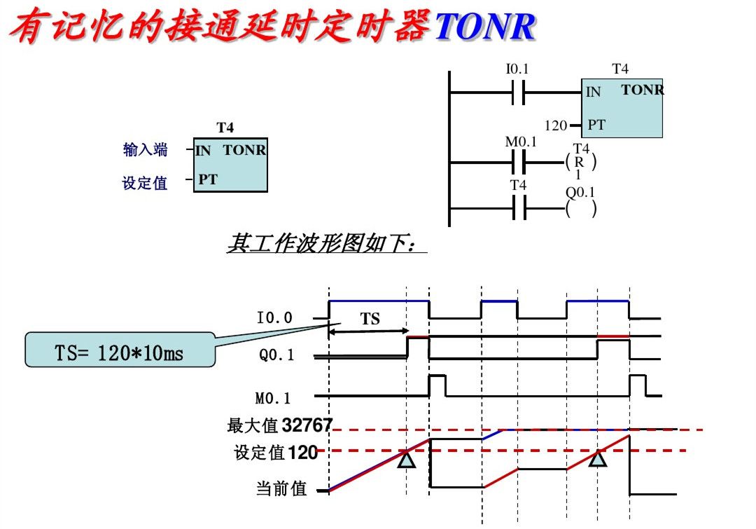 西门子PLC初学者的文章必看 西门子PLC 第30张