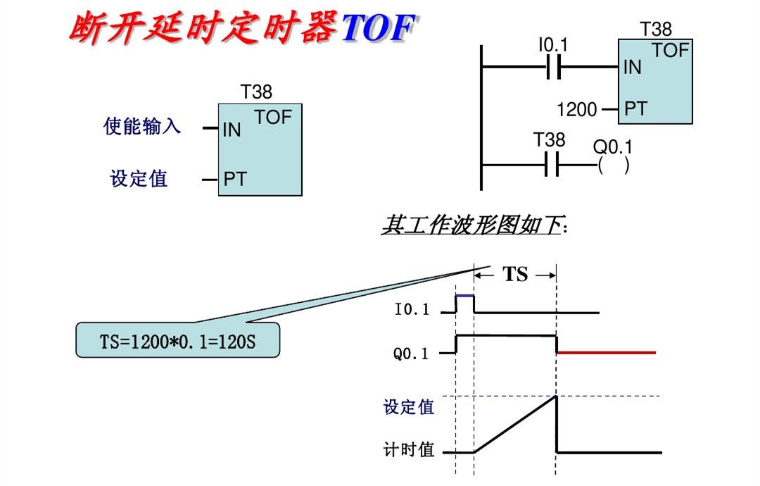 西门子PLC初学者的文章必看 西门子PLC 第28张