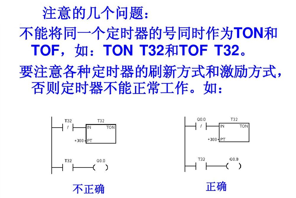 西门子PLC初学者的文章必看 西门子PLC 第31张