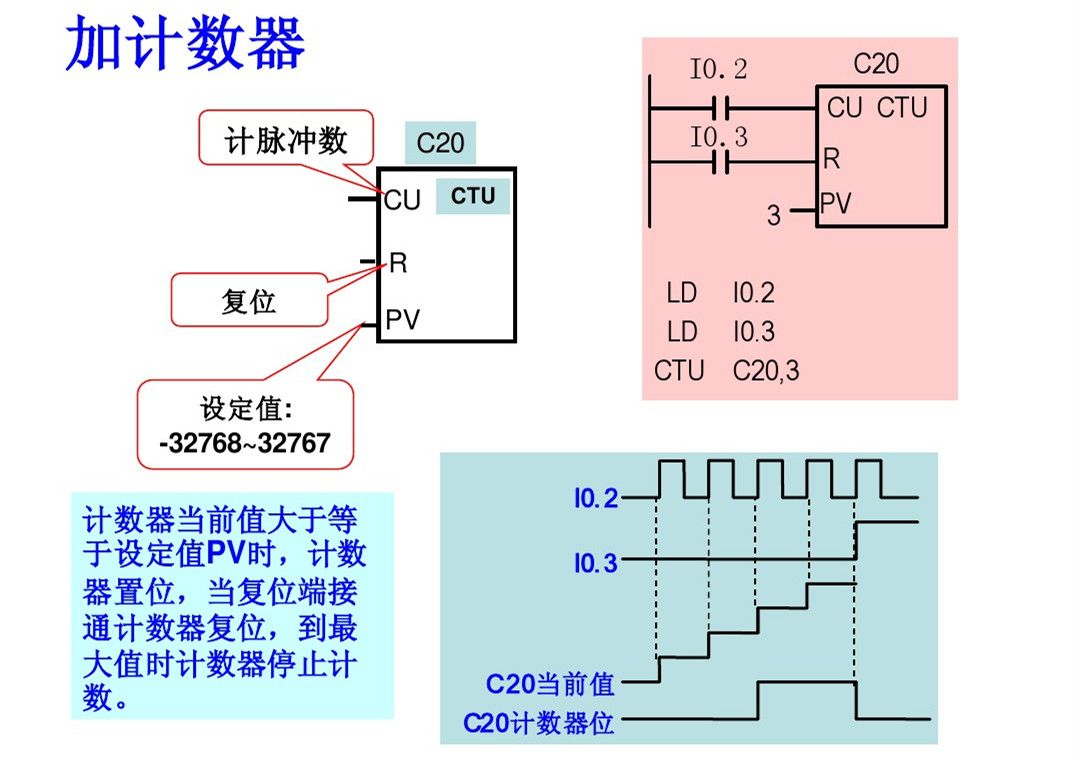 西门子PLC初学者的文章必看 西门子PLC 第34张