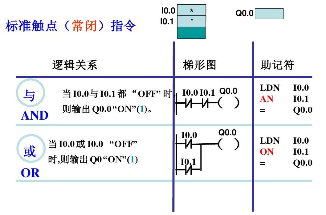 西门子PLC初学者的文章必看 西门子PLC 第4张
