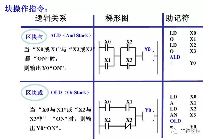 西门子PLC初学者的文章必看 西门子PLC 第19张