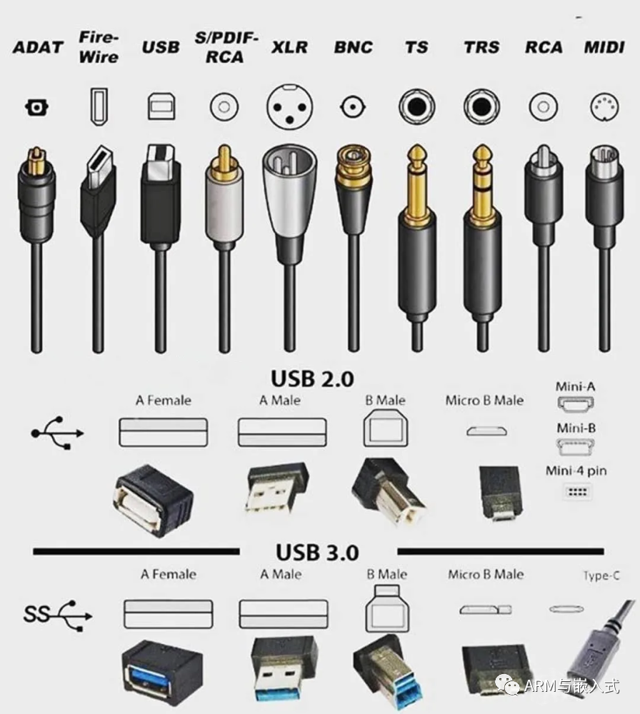 常用接口都整理在这了，值得收藏！ 通讯总线 第10张
