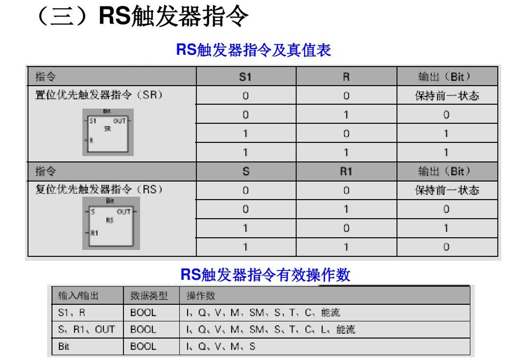 西门子PLC初学者的文章必看 西门子PLC 第20张