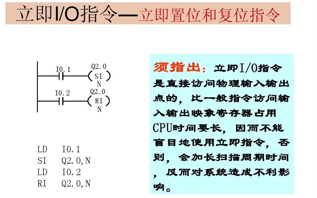 西门子PLC初学者的文章必看 西门子PLC 第10张