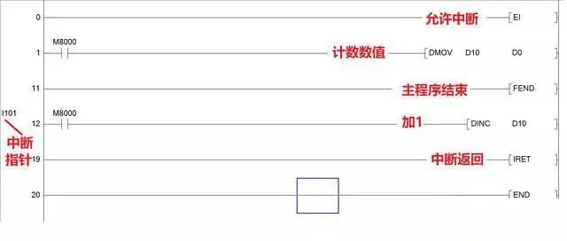 给大家讲透PLC的中断功能就是这么简单 PLC控制器 第2张