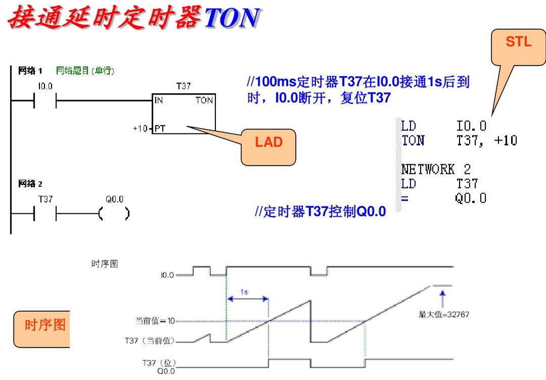 西门子PLC初学者的文章必看 西门子PLC 第25张