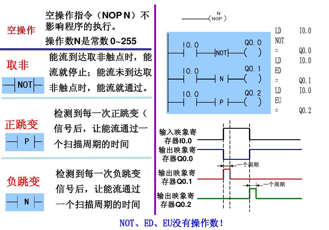 西门子PLC初学者的文章必看 西门子PLC 第7张